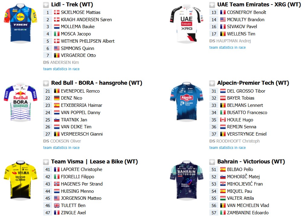 girodociclismo.com.br amstel gold race 2026 onde assistir ao vivo remco evenepoel tom pidcock e forte start list confira a previa da prova image 1