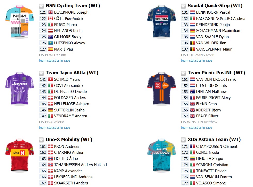 girodociclismo.com.br amstel gold race 2026 onde assistir ao vivo remco evenepoel tom pidcock e forte start list confira a previa da prova image 4
