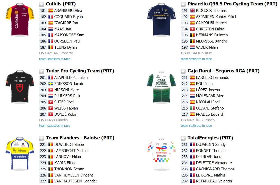girodociclismo.com.br amstel gold race 2026 onde assistir ao vivo remco evenepoel tom pidcock e forte start list confira a previa da prova image 5