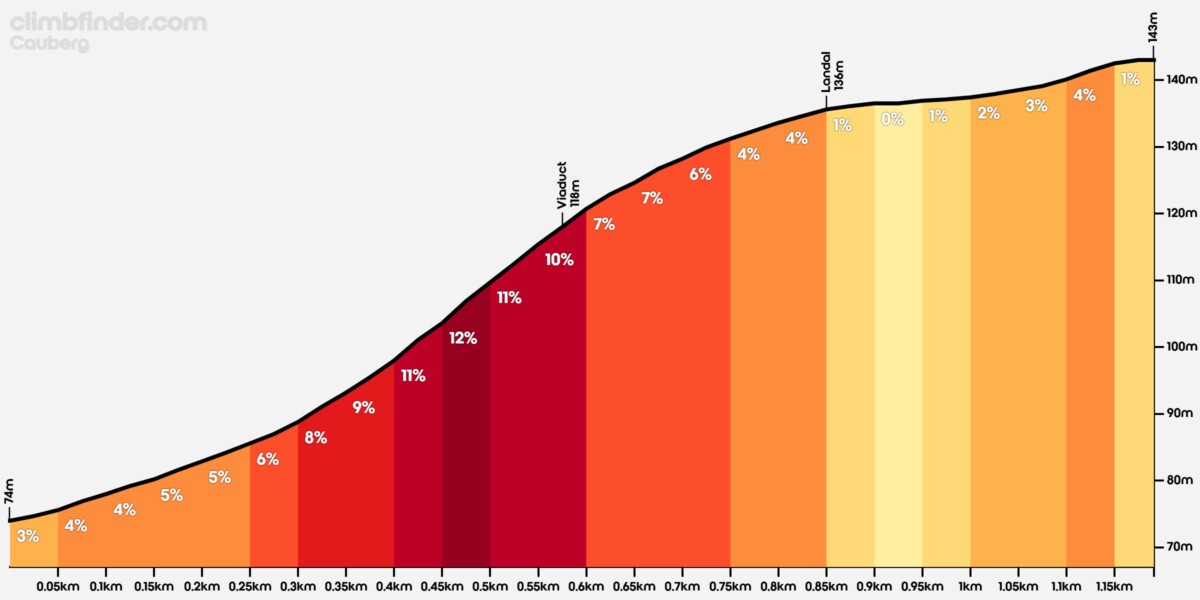 girodociclismo.com.br amstel gold race 2026 onde assistir remco evenepoel e tom pidcock confira o forte start list e a previa da competicao image 1