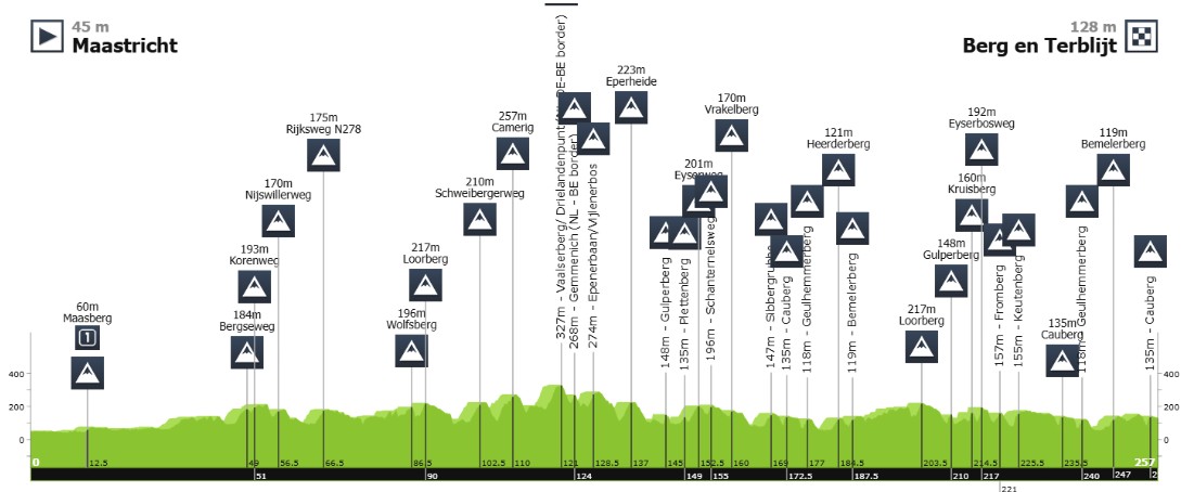girodociclismo.com.br amstel gold race 2026 onde assistir remco evenepoel e tom pidcock confira o forte start list e a previa da competicao image