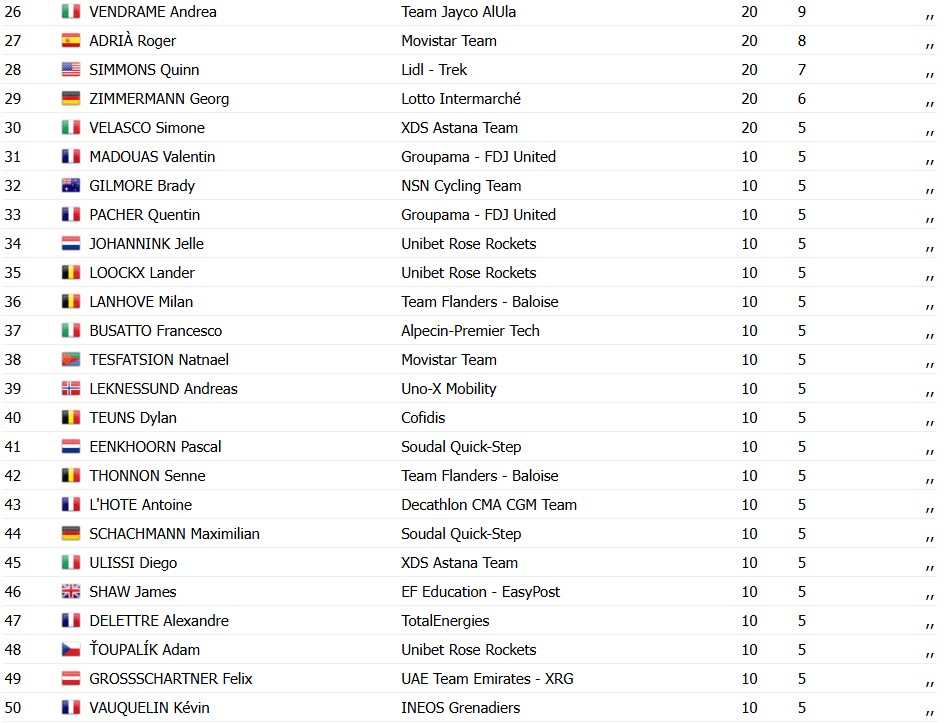 girodociclismo.com.br amstel gold race 2026 remco evenepoel vence ao confira os resultados e a chegada image 2