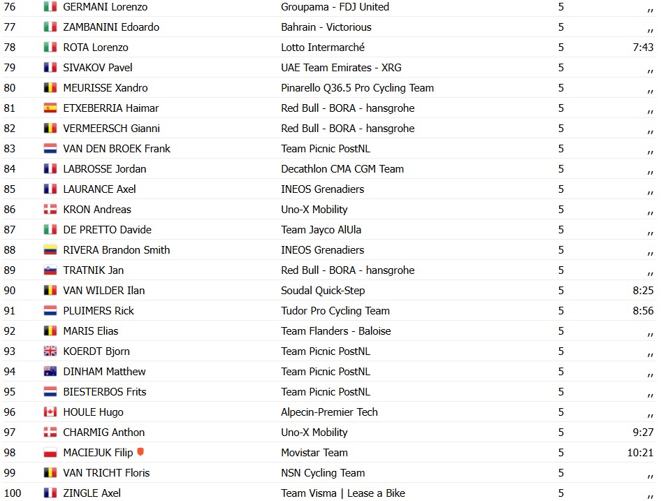 girodociclismo.com.br amstel gold race 2026 remco evenepoel vence ao confira os resultados e a chegada image 4