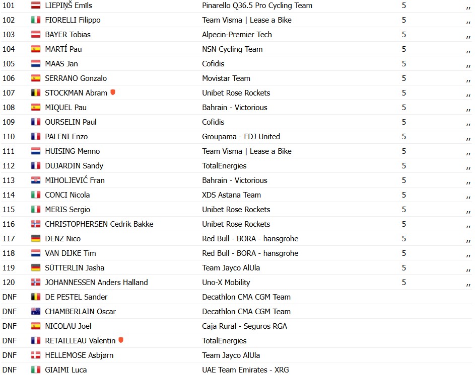 girodociclismo.com.br amstel gold race 2026 remco evenepoel vence ao confira os resultados e a chegada image 5