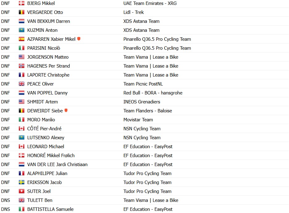 girodociclismo.com.br amstel gold race 2026 remco evenepoel vence ao confira os resultados e a chegada image 6