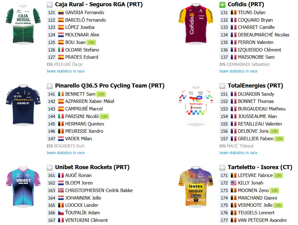 Brabantse Pijl 2026: Onde assistir ao vivo em Portugal e no Brasil, start list e prévia da prova que abre a temporada de clássicas de montanha 6 girodociclismo.com.br brabantse pijl 2026 onde assistir em portugal e no brasil confira o start list e a previa da prova que abre a temporada de classicas de montanha image 2
