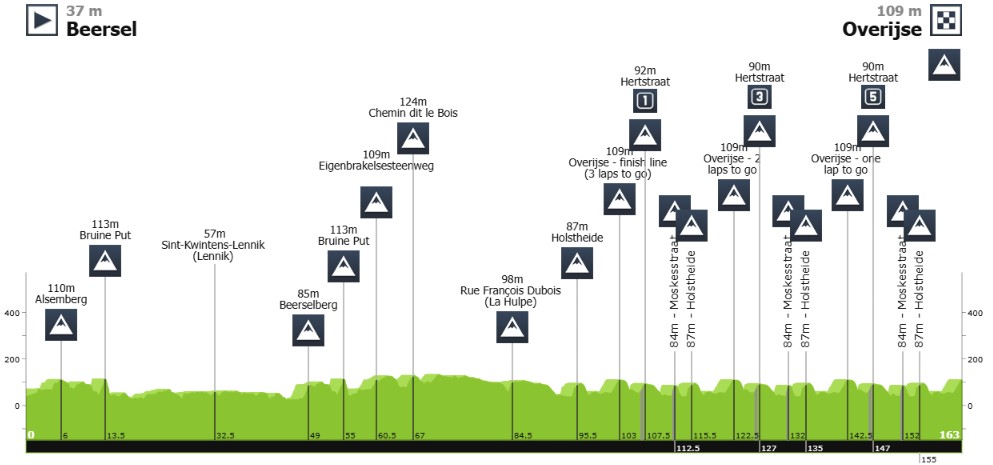 Brabantse Pijl 2026: Onde assistir ao vivo em Portugal e no Brasil, start list e prévia da prova que abre a temporada de clássicas de montanha 3 girodociclismo.com.br brabantse pijl abre nova fase das classicas apos a paris roubaix image 1