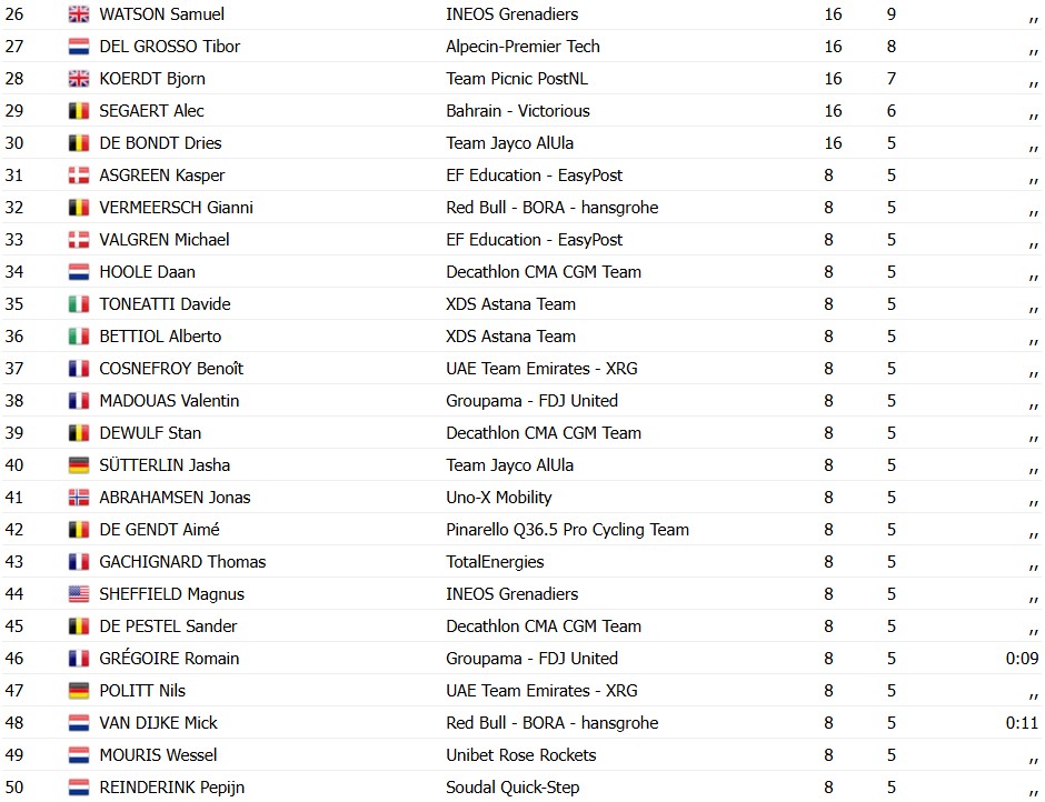 girodociclismo.com.br filippo ganna bate wout van aert e vence edicao brutal da dwars door vlaanderen confira os resultados e a eletrizante chegada image 3