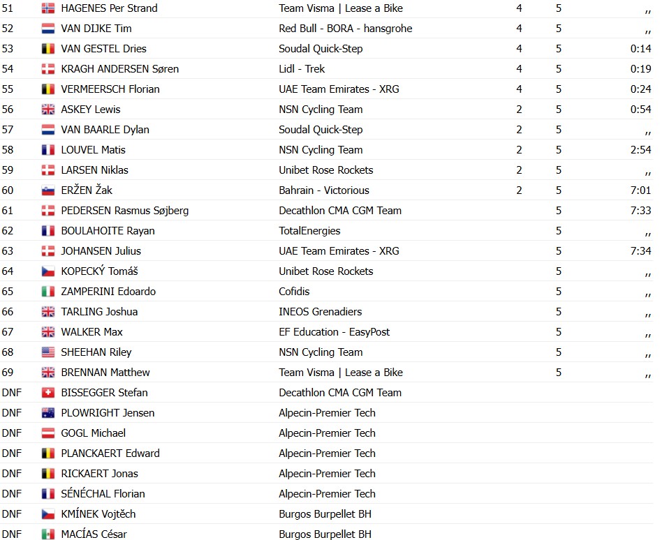 girodociclismo.com.br filippo ganna bate wout van aert e vence edicao brutal da dwars door vlaanderen confira os resultados e a eletrizante chegada image 4