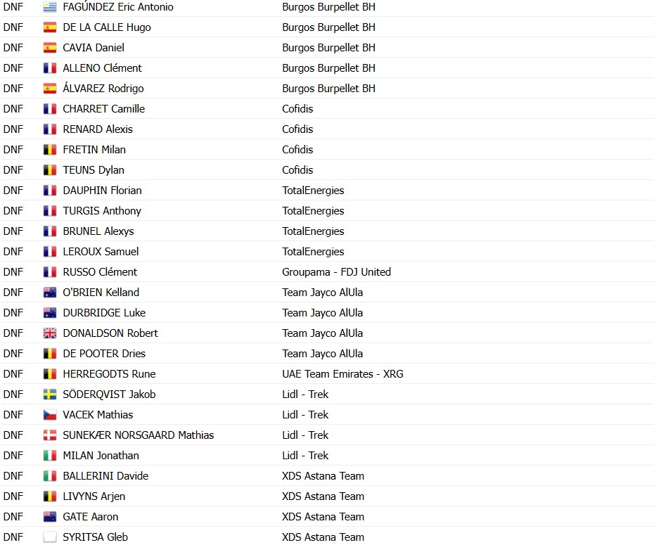 girodociclismo.com.br filippo ganna bate wout van aert e vence edicao brutal da dwars door vlaanderen confira os resultados e a eletrizante chegada image 5
