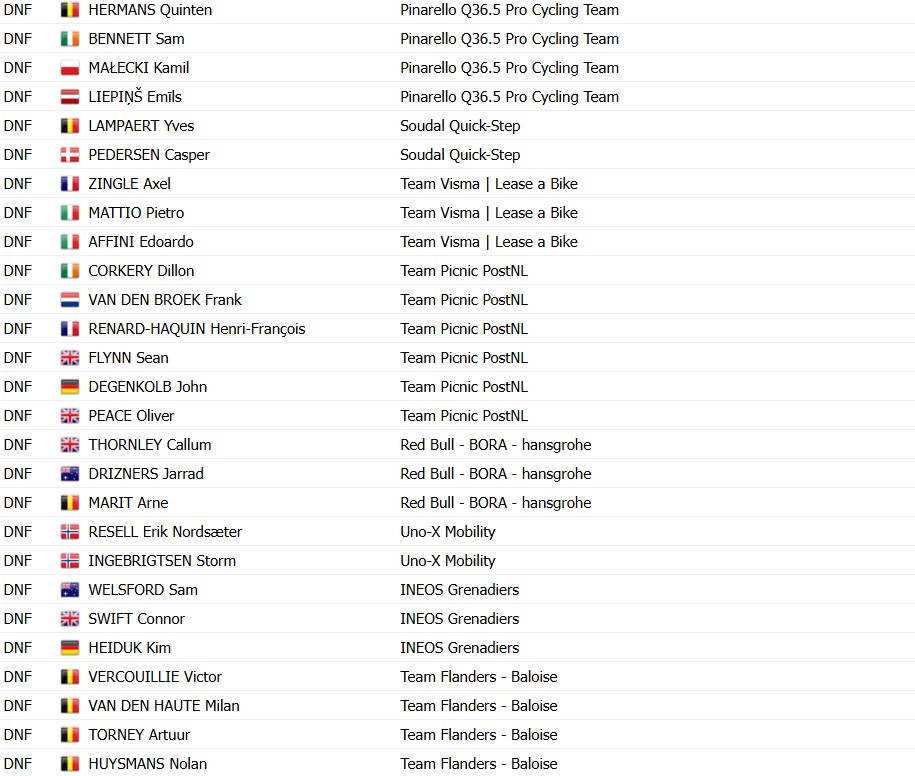 girodociclismo.com.br filippo ganna bate wout van aert e vence edicao brutal da dwars door vlaanderen confira os resultados e a eletrizante chegada image 6