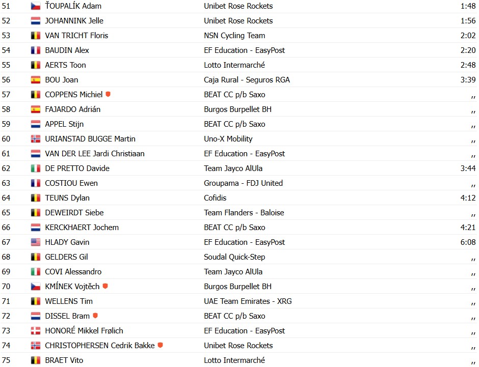 De Brabantse Pijl 2026: Anders Foldager bate favoritos em vitória surpreendente, confira os resultados e a eletrizante chegada 8 girodociclismo.com.br image image 51