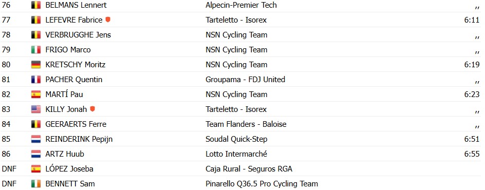 De Brabantse Pijl 2026: Anders Foldager bate favoritos em vitória surpreendente, confira os resultados e a eletrizante chegada 9 girodociclismo.com.br image image 52