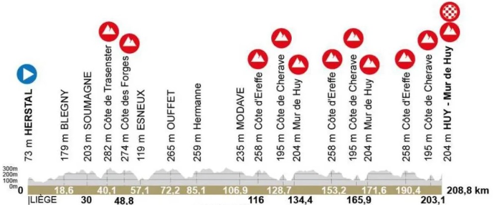 girodociclismo.com.br la fleche wallonne 2026 confira os resultados e a chegada image
