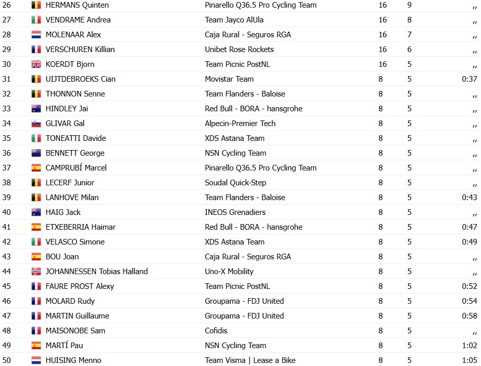 girodociclismo.com.br la fleche wallonne 2026 fenomeno paul seixas vence no muro de huy aos 19 anos confira os resultados e a chegada image 1