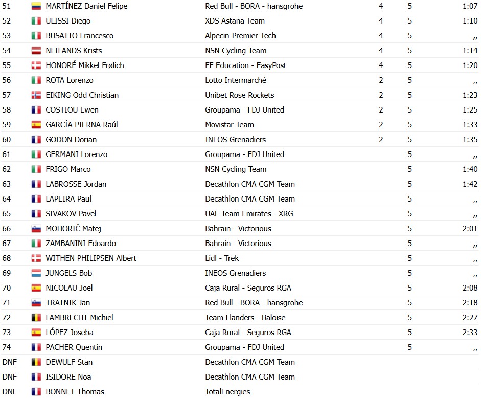 girodociclismo.com.br la fleche wallonne 2026 fenomeno paul seixas vence no muro de huy aos 19 anos confira os resultados e a chegada image 2