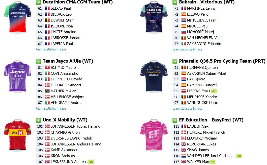 La Flèche Wallonne 2026: Onde assistir ao vivo, confira o start list final com a numeração dos ciclistas e a prévia da prova 4 girodociclismo.com.br la fleche wallonne 2026 onde assistir ao vivo confira o start list final com mudancas a numeracao dos ciclistas e a previa da prova image 1