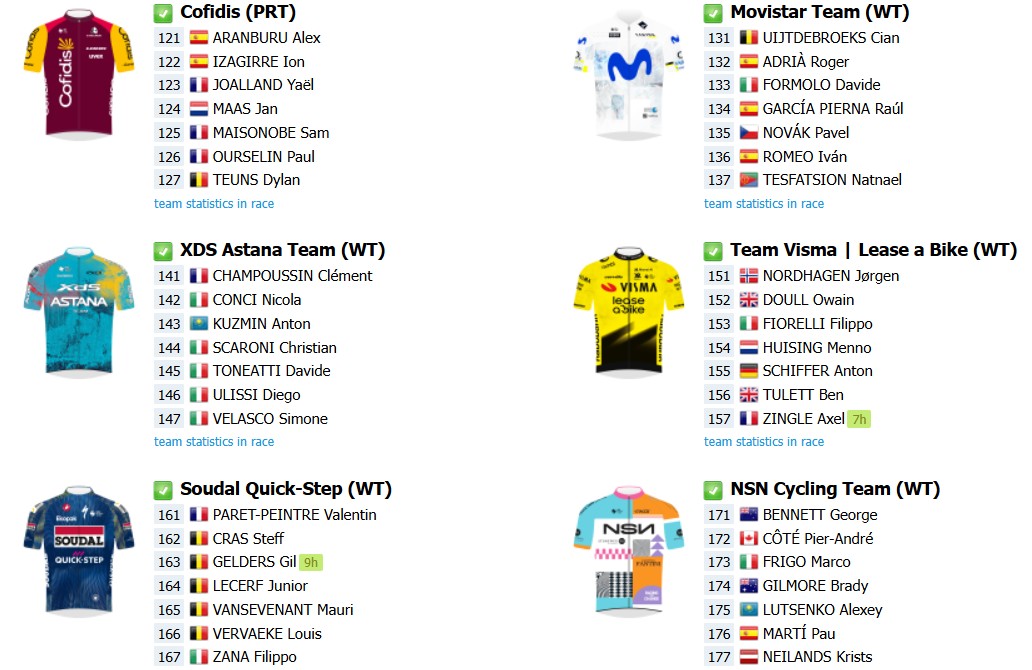 La Flèche Wallonne 2026: Onde assistir ao vivo, confira o start list final com a numeração dos ciclistas e a prévia da prova 5 girodociclismo.com.br la fleche wallonne 2026 onde assistir ao vivo confira o start list final com mudancas a numeracao dos ciclistas e a previa da prova image 2
