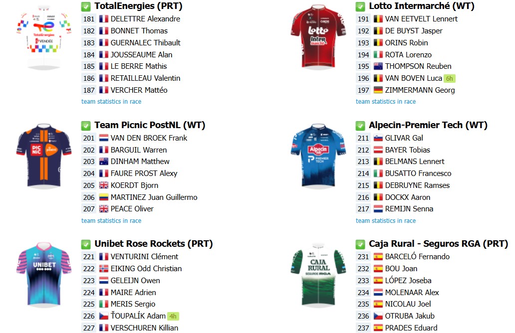 La Flèche Wallonne 2026: Onde assistir ao vivo, confira o start list final com a numeração dos ciclistas e a prévia da prova 6 girodociclismo.com.br la fleche wallonne 2026 onde assistir ao vivo confira o start list final com mudancas a numeracao dos ciclistas e a previa da prova image 3
