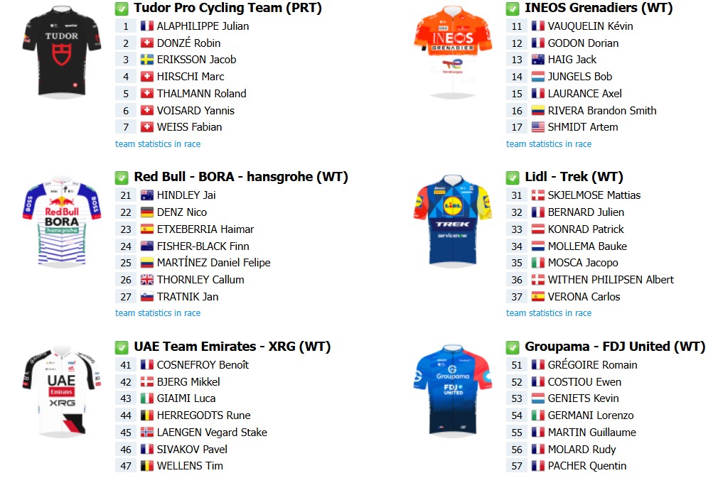 La Flèche Wallonne 2026: Onde assistir ao vivo, confira o start list final com a numeração dos ciclistas e a prévia da prova 3 girodociclismo.com.br la fleche wallonne 2026 onde assistir ao vivo confira o start list final com mudancas a numeracao dos ciclistas e a previa da prova image