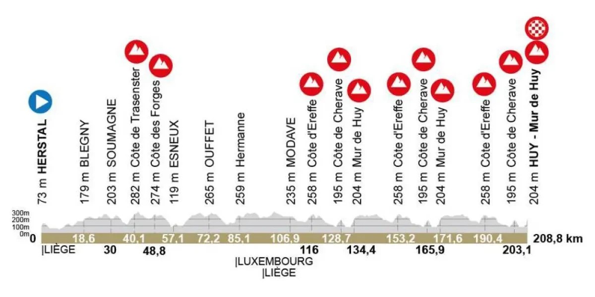 girodociclismo.com.br la fleche wallonne 2026 onde assistir paul seixas e grande lista de largada confira a previa da prova image 1