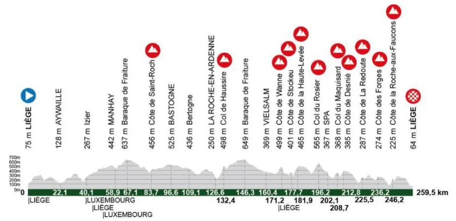 girodociclismo.com.br liege bastogne liege 2026 onde assistir o tadej pogacar paul seixas e forte start list confira a previa da competicao image