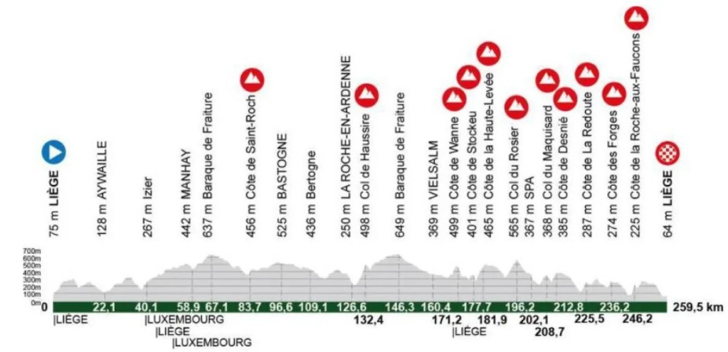 girodociclismo.com.br liege bastogne liege image 1
