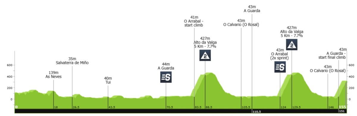 O Gran Camiño 2026: Adam Yates é campeão, Alessandro Pinarello vence a 5ª etapa; confira os resultados e a chegada 2 girodociclismo.com.br o gran camino 2026 adam yates vence a 5a etapa e e campeao confira os resultados e a chegada image