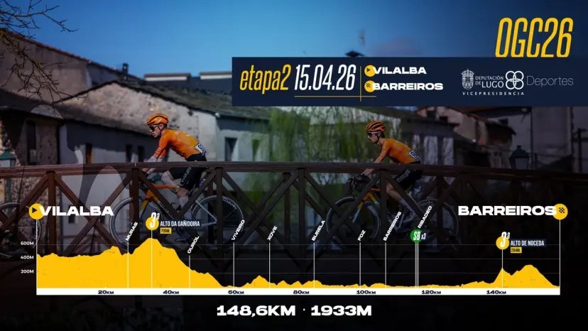 girodociclismo.com.br o gran camino 2026 ganha novo espaco no calendario e eleva nivel de exigencia image 2