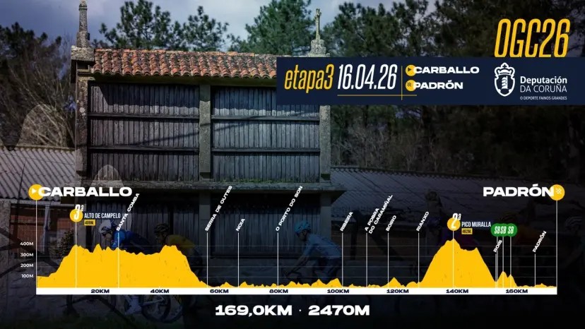 girodociclismo.com.br o gran camino 2026 ganha novo espaco no calendario e eleva nivel de exigencia image 3