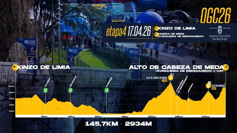 girodociclismo.com.br o gran camino 2026 ganha novo espaco no calendario e eleva nivel de exigencia image 4