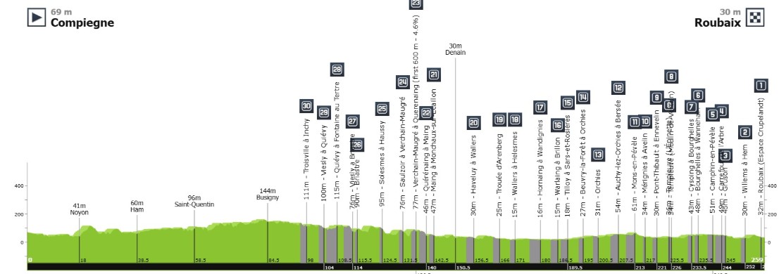 girodociclismo.com.br paris roubaix 2026 image 20