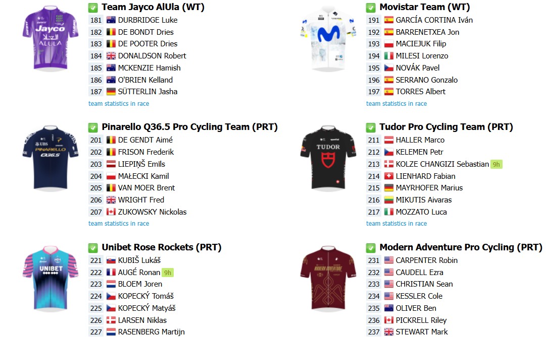 girodociclismo.com.br paris roubaix 2026 onde assistir ao vivo confira a lista de largada final com a numeracao dos ciclistas e a previa da prova image 7