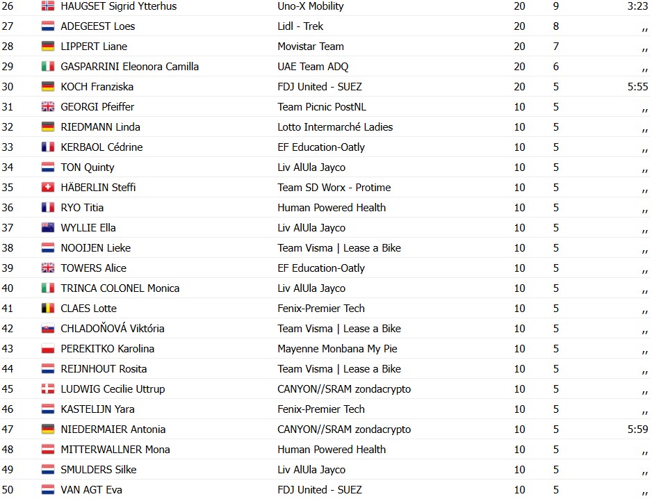 girodociclismo.com.br paula blasi surpreende favoritas e vence a amstel gold race feminina confira os resultados e a chegada image 1