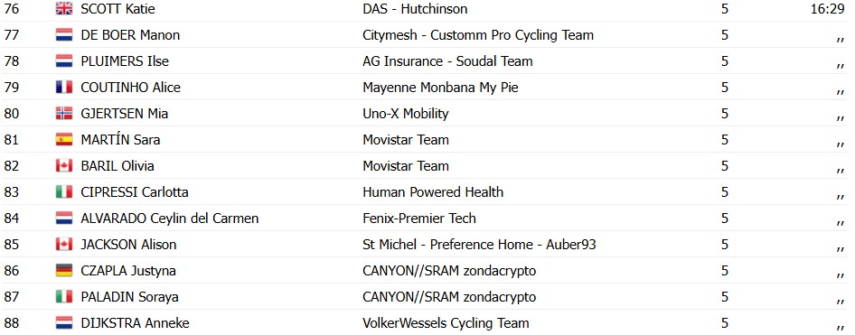 girodociclismo.com.br paula blasi surpreende favoritas e vence a amstel gold race feminina confira os resultados e a chegada image 3