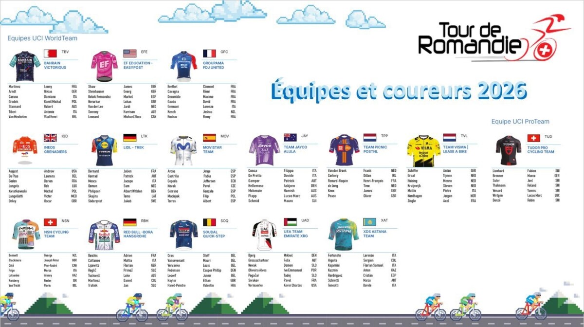 girodociclismo.com.br quatro equipes do worldtour desistem do tour de romandie competicao inicia na proxima semana image