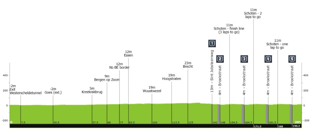 girodociclismo.com.br scheldeprijs 2026 onde assistir em portugal e no brasil confira a previa da prova com poderoso start list image 3