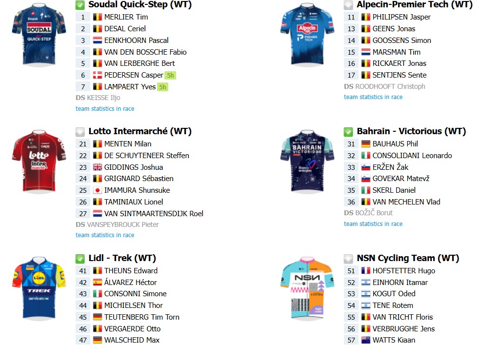girodociclismo.com.br scheldeprijs 2026 onde assistir em portugal e no brasil confira a previa da prova com poderoso start list image 4