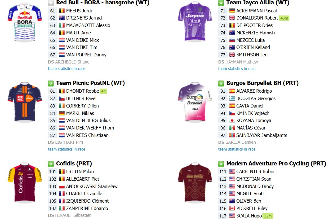 girodociclismo.com.br scheldeprijs 2026 onde assistir em portugal e no brasil confira a previa da prova com poderoso start list image 5