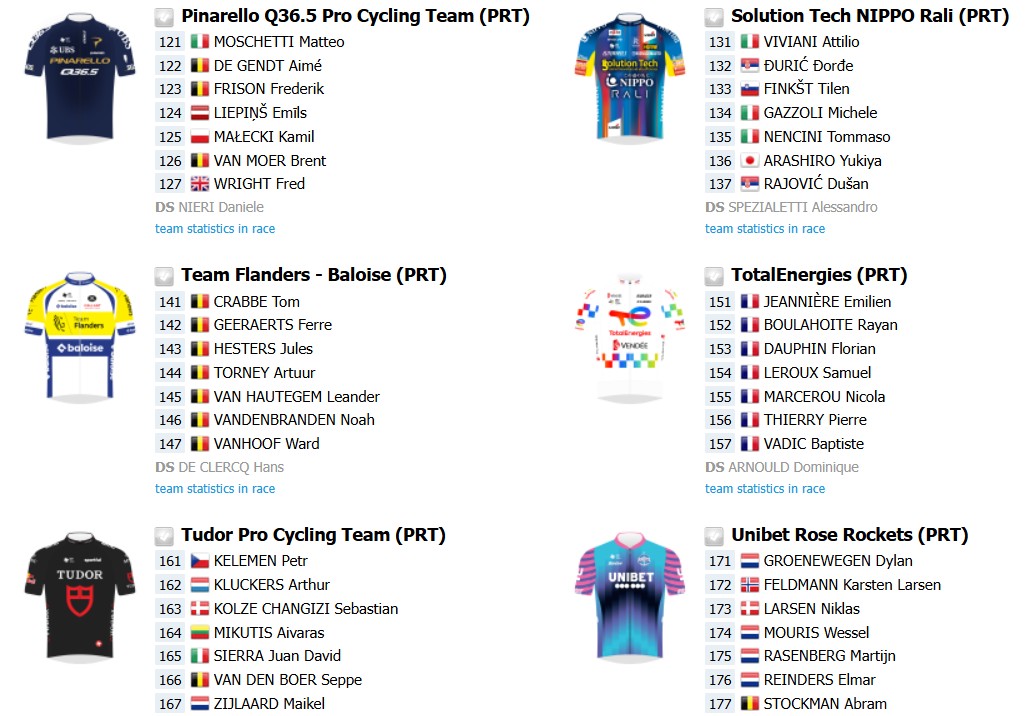 girodociclismo.com.br scheldeprijs 2026 onde assistir em portugal e no brasil confira a previa da prova com poderoso start list image 6