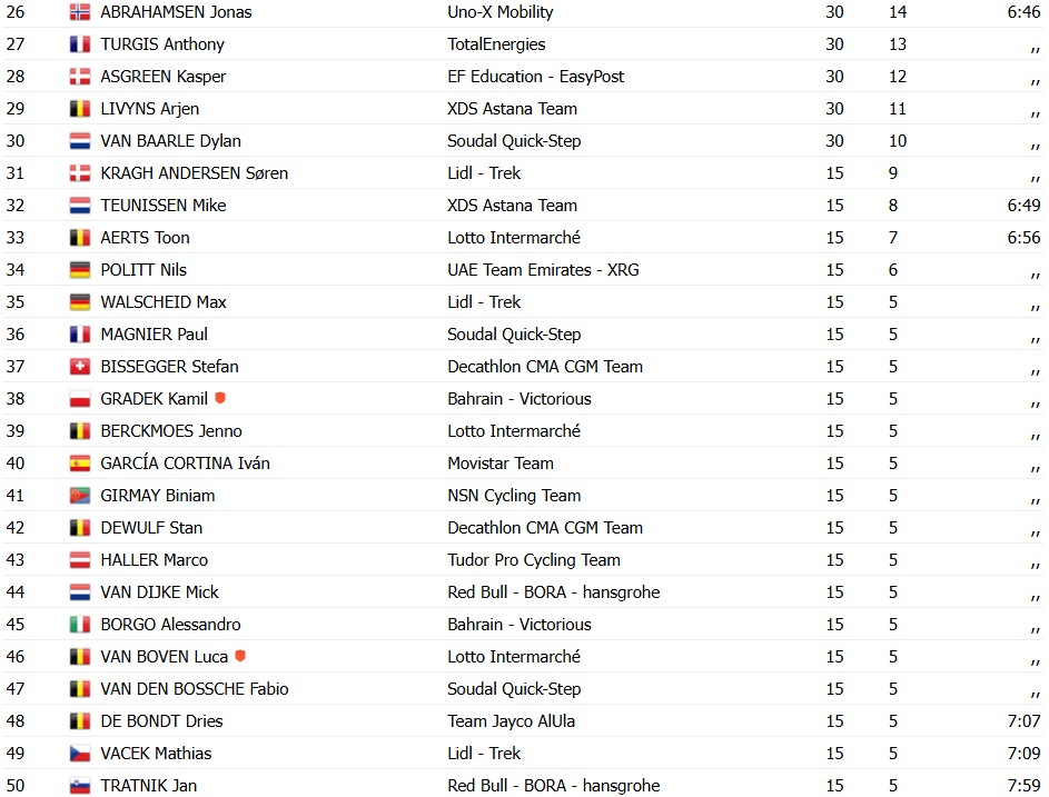 girodociclismo.com.br tadej pogacar bate mathieu van der poel e vence o tour de flandres 2026 confira os resultados e a chegada image 3