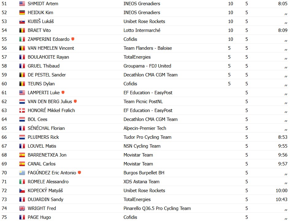 girodociclismo.com.br tadej pogacar bate mathieu van der poel e vence o tour de flandres 2026 confira os resultados e a chegada image 4