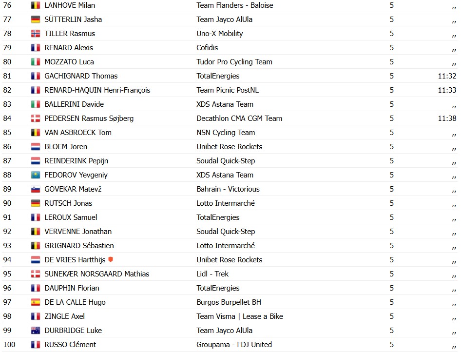 girodociclismo.com.br tadej pogacar bate mathieu van der poel e vence o tour de flandres 2026 confira os resultados e a chegada image 5