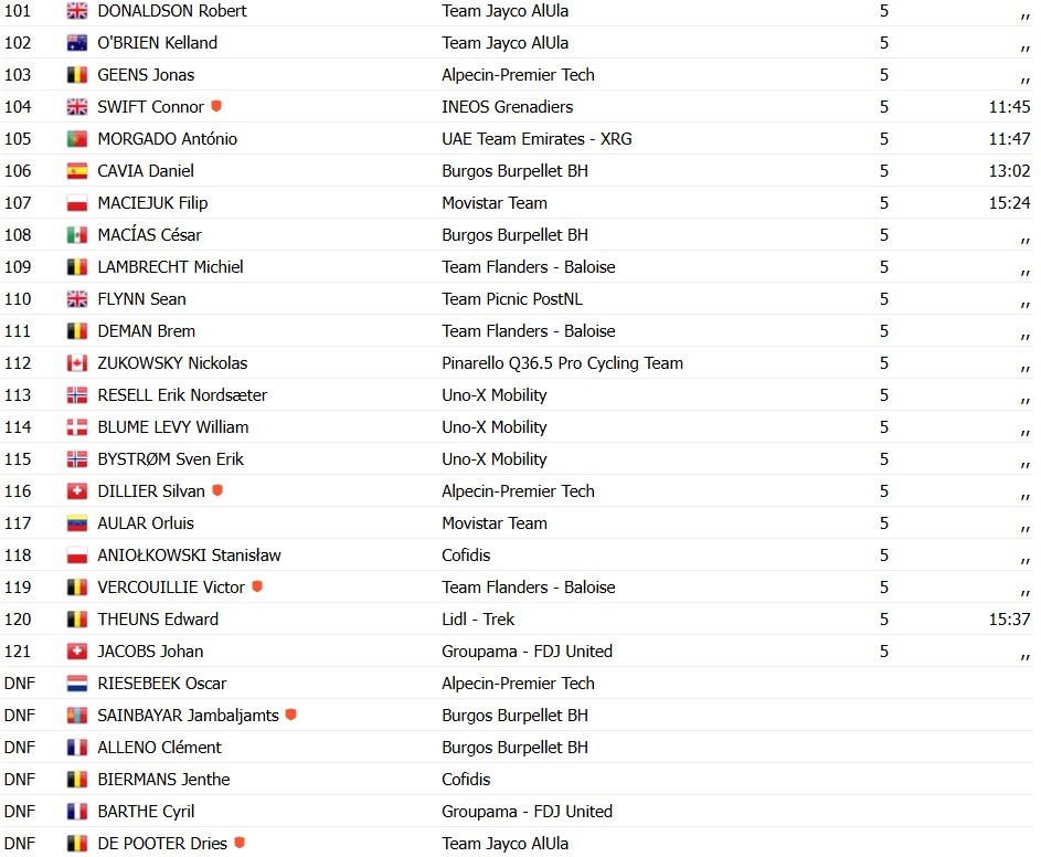 girodociclismo.com.br tadej pogacar bate mathieu van der poel e vence o tour de flandres 2026 confira os resultados e a chegada image 6