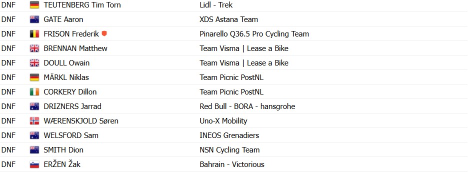 girodociclismo.com.br tadej pogacar bate mathieu van der poel e vence o tour de flandres 2026 confira os resultados e a chegada image 7