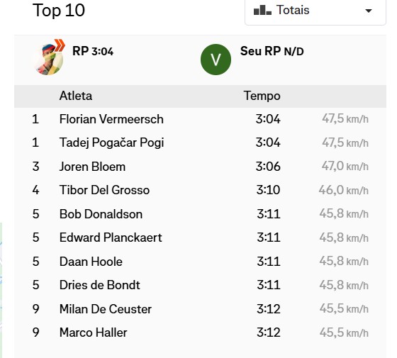 girodociclismo.com.br tadej pogacar quebra recorde durante preparacao na paris roubaix esloveno marca 475 kmh de media em setor de paralelepipedos image