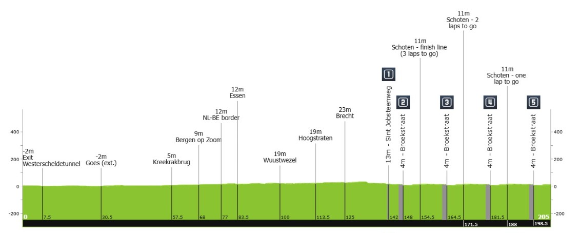 girodociclismo.com.br tim merlier vence a scheldeprijs 2026 com autoridade confira os resultados e a chegada image 2