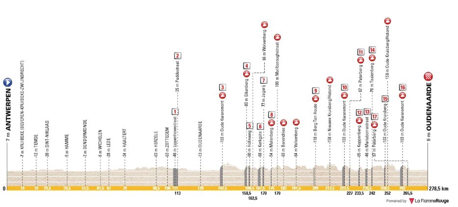 girodociclismo.com.br tour de flandres 2026 image 13