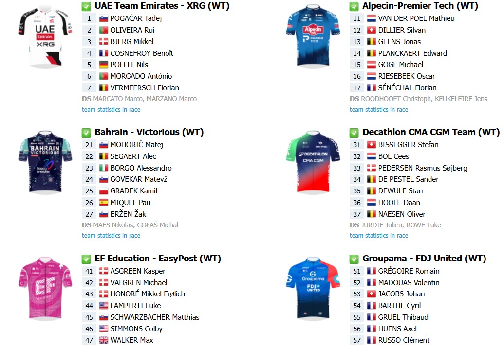 girodociclismo.com.br tour de flandres 2026 onde assistir ao vivo confira a previa e o start list final com a numeracao dos ciclistas image 3