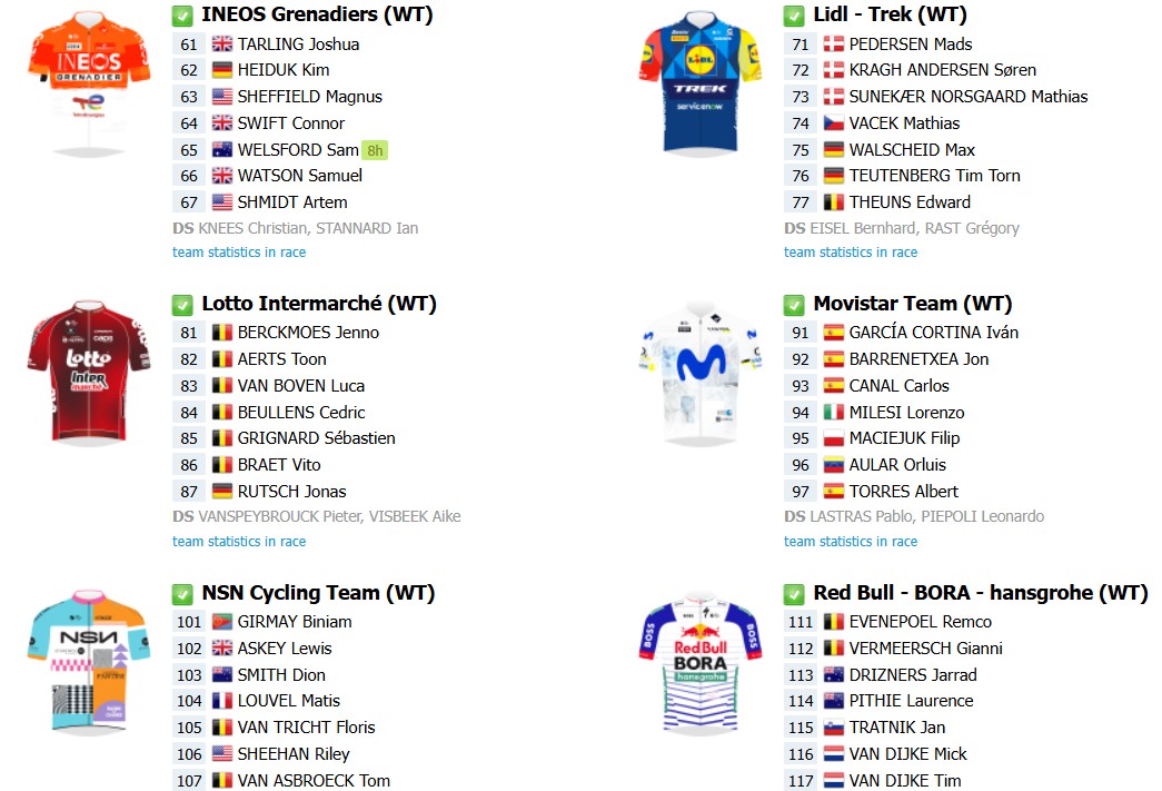 girodociclismo.com.br tour de flandres 2026 onde assistir ao vivo confira a previa e o start list final com a numeracao dos ciclistas image 4